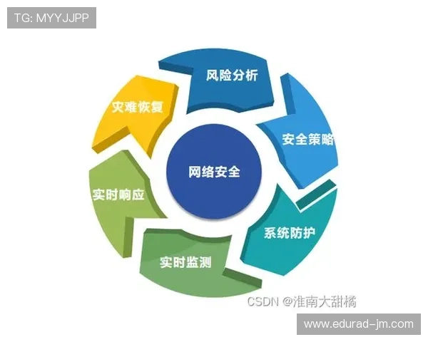 AG官网平台安全保障措施全面解析确保用户资金与信息安全的关键策略