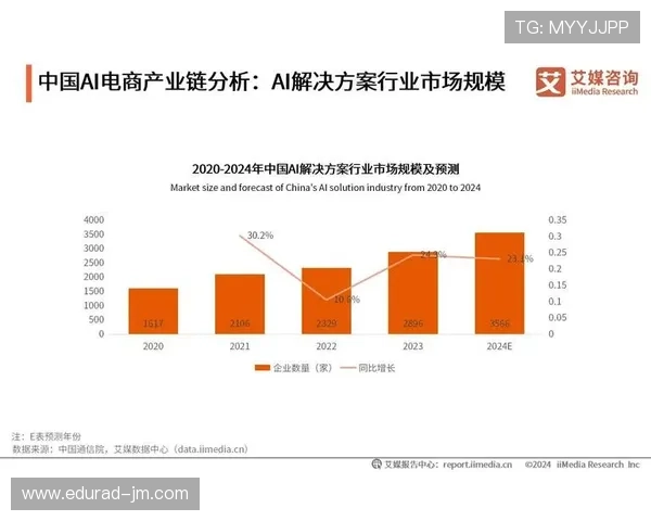 未来发展趋势：ag视讯网页版的创新与升级