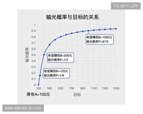 百家乐稳赢打法秘籍详解帮助玩家制定科学策略实现持续盈利目标