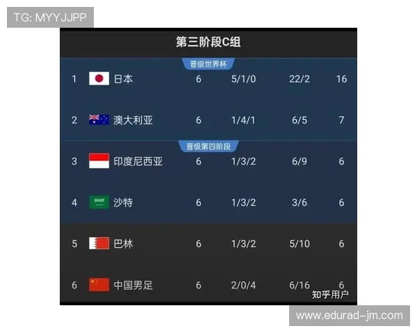 世界杯小组赛西班牙沙特积分榜最新排名及未来比赛预测全方位解读